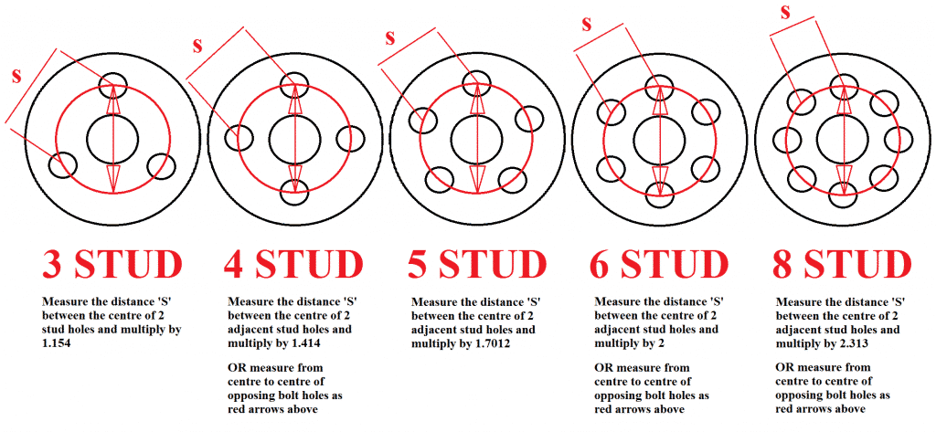 Alloy Wheel Fitment Guide - Alloy Wheel PCD guide - How to measure alloy wheel pcd diagram - Papa Smith Custom